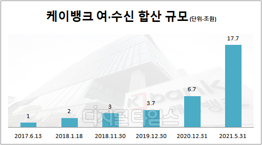 케이뱅크 제공